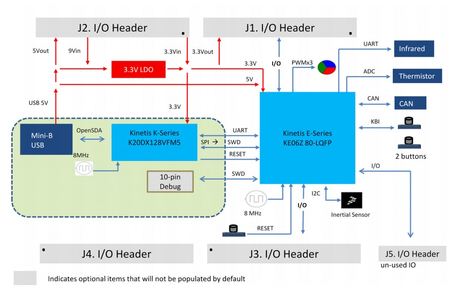 ブロック図 - NXP Semiconductors FRDM-KE06Z Freedom開発ボード